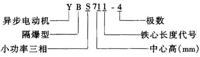 YBSϵ��С���ʸ��������ஐ��늄�(d��ng)�C(j��)