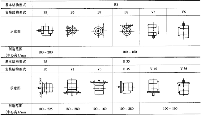 YXϵ�и�Ч��������(d��o)����늄�(d��ng)�C(j��)�������Y(ji��)��(g��u)���c(di��n)��H80��280mm��
