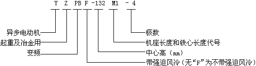 YZPB��YZPBFϵ�����ؼ�ұ����׃�l�{(di��o)�����ஐ��늄әC(j��)��̖��(bi��o)ӛ