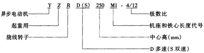 YZRD��YZRSϵ�����ؼ�ұ���������D(zhu��n)�Ӷ������ஐ��늄әC���c