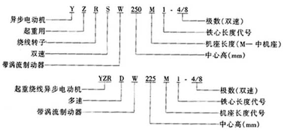 YZRSW��YZRDWϵ����ʽ�����Üu���Ƅ������D�����ஐ��늄әC���c
